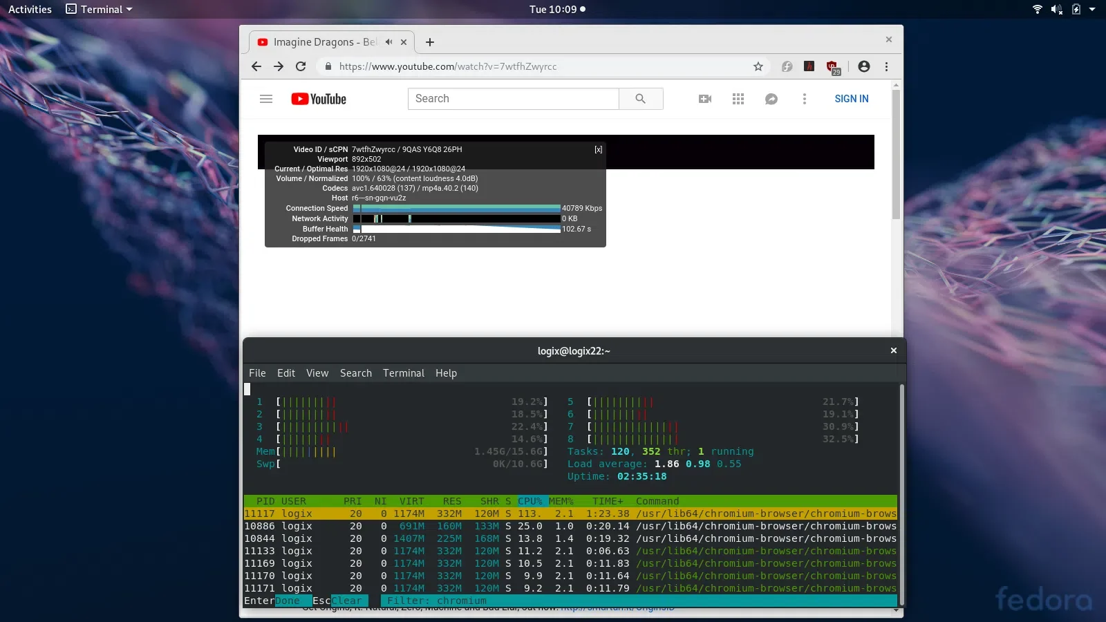 Chromium CPU Usage Fedora