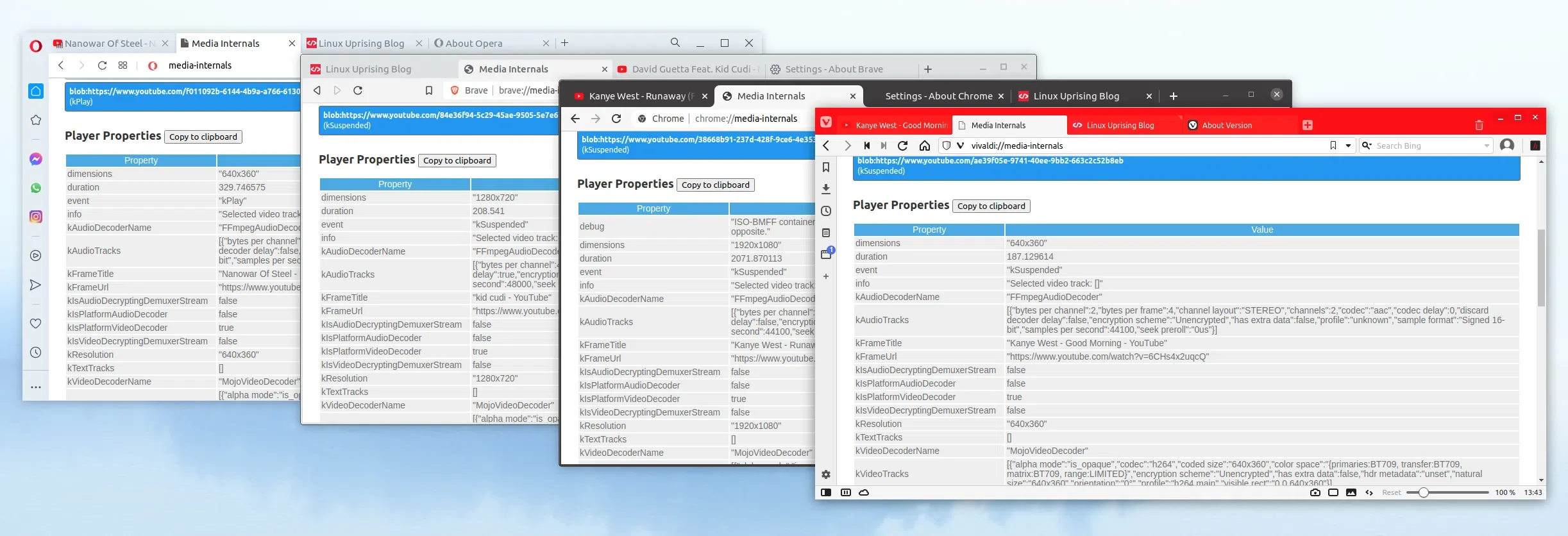 Hardware acceleration MojoVideoDecoder Google Chrome Vivaldi Opera Brave Linux
