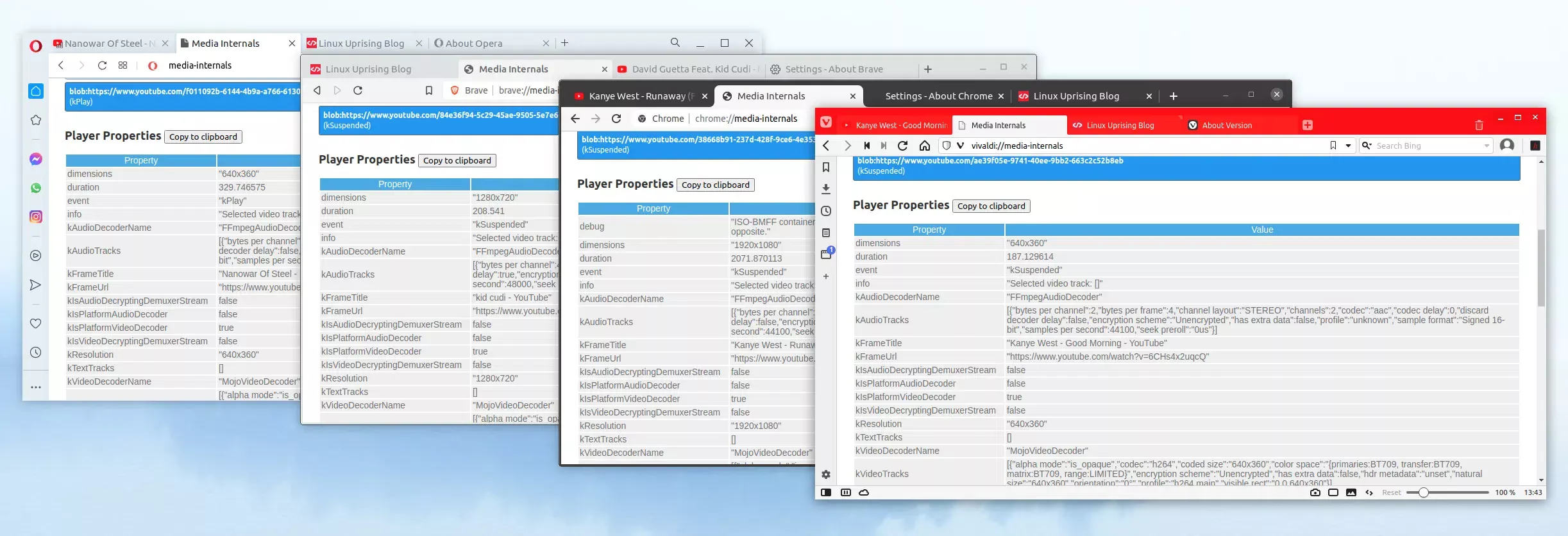 Hardware acceleration MojoVideoDecoder Google Chrome Vivaldi Opera Brave Linux