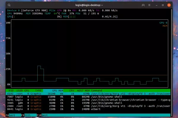 2 ferramentas para monitorar GPUs Nvidia no Linux (GUI e linha de comando)