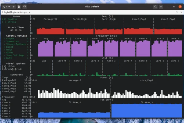 Ferramenta de monitoramento de CPU e teste de estresse s-tui vê seu primeiro lançamento estável (1.0.0)