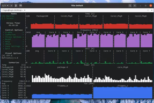 Ferramenta de monitoramento de CPU e teste de estresse s-tui vê seu primeiro lançamento estável (1.0.0)
