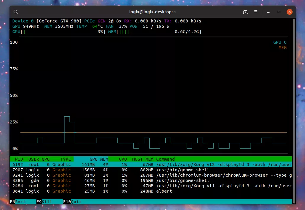 GPU Nvidia nvtop superior