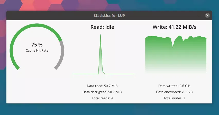 Estatísticas do cofre do criptomador