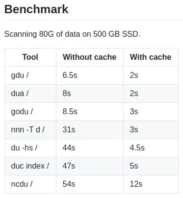 Gdu benchmark